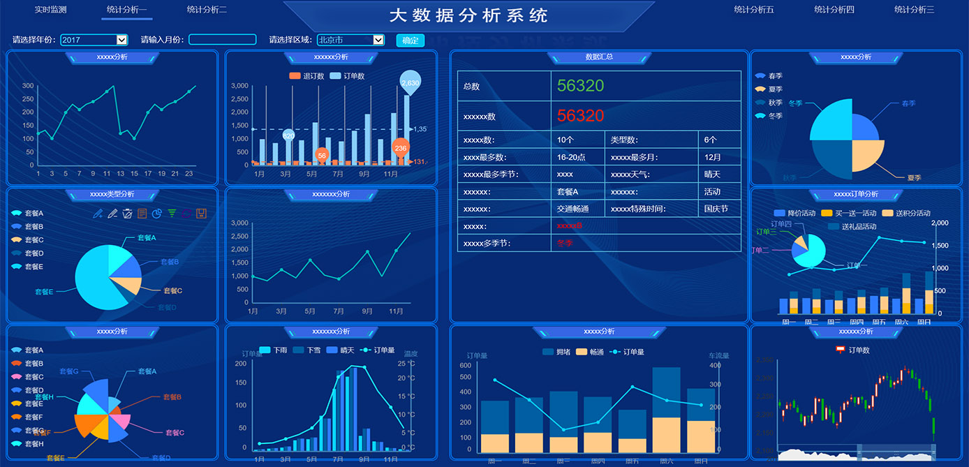 大屏顯示、GIS、物聯(lián)網(wǎng)平臺(tái)